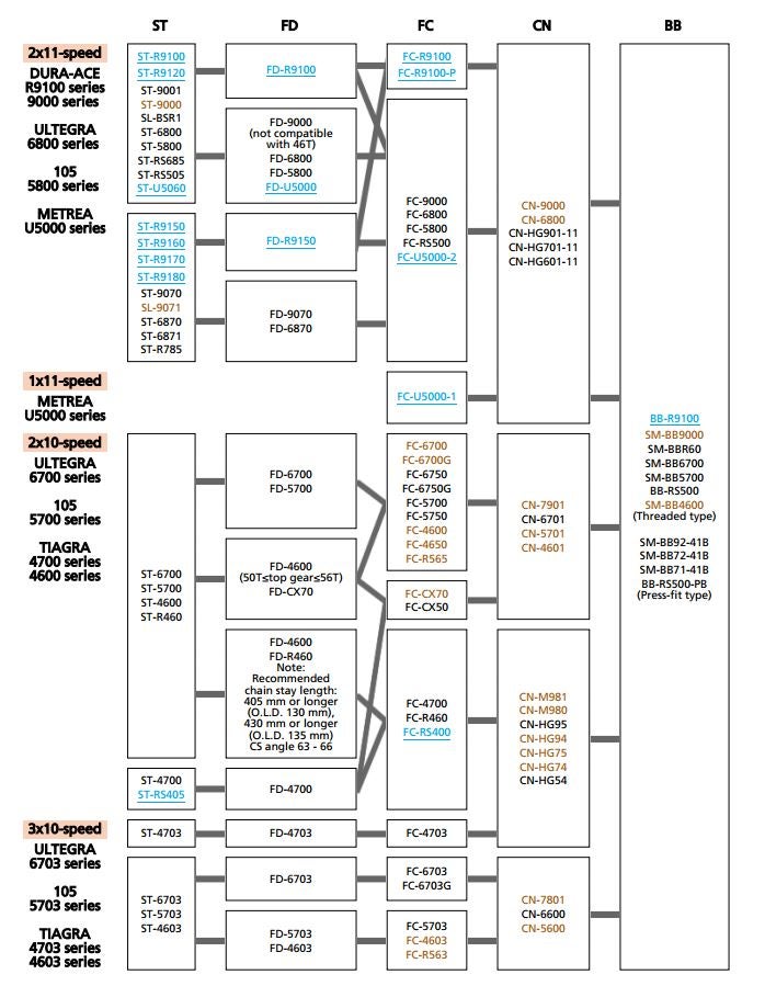 Shimano drivetrain compatibility sales chart